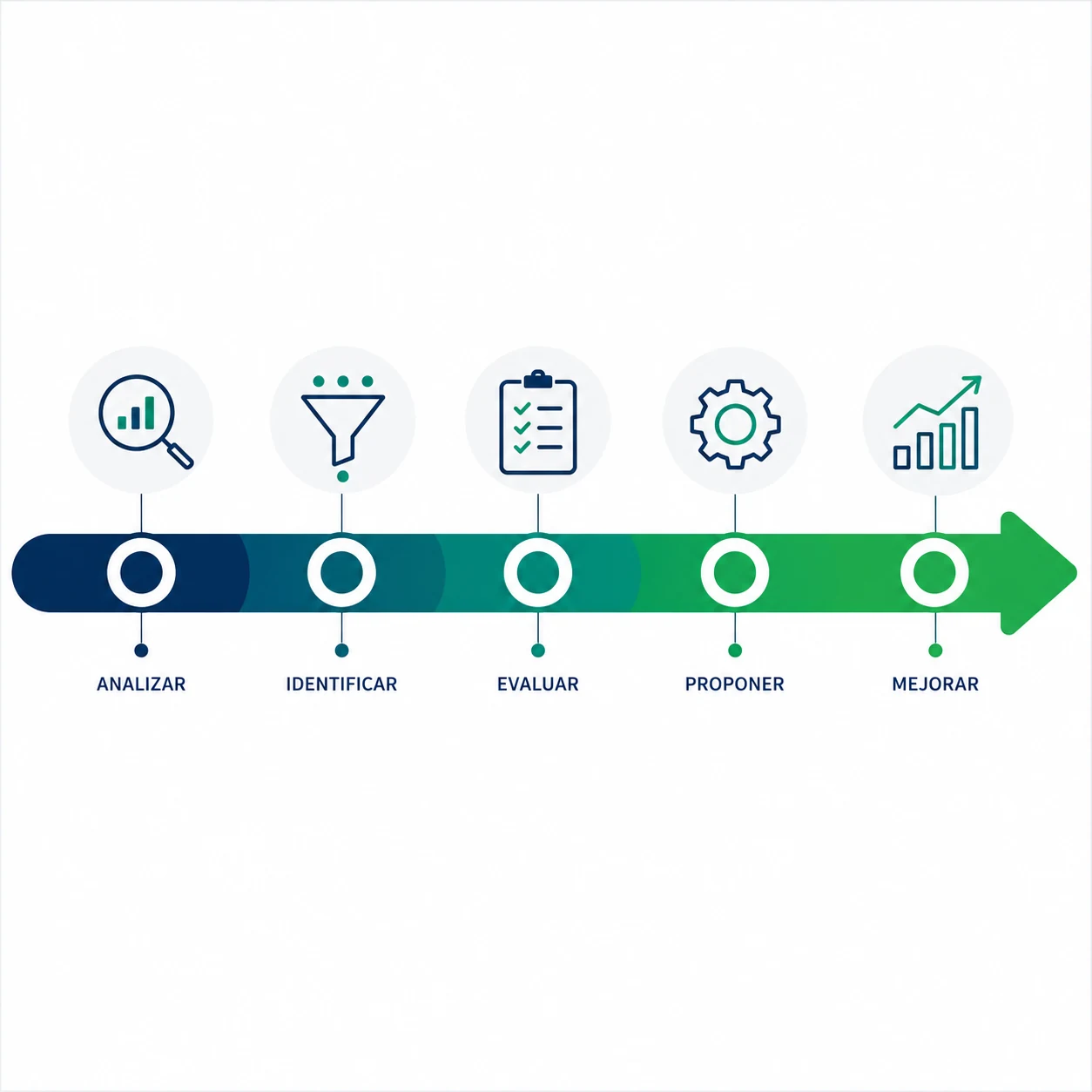 LOEN's automation audit process: analyse, identify, assess, propose and improve